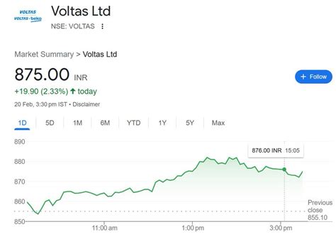 Streetwhacks Trading On Twitter Voltas Showed Superb Rally On Upside