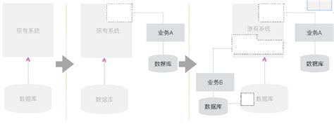 【实践篇】最全的【ddd 领域建模】小白学习手册（文末附资料） 京东云技术团队 知乎