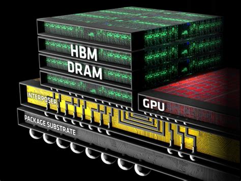 AMD Reveals High Performance Zen CPU GPUs With HBM And FinFET Tom S