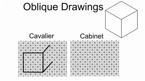 Define Oblique Drawing At Explore Collection Of