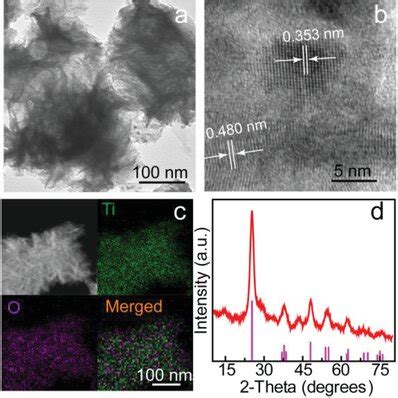 A Tem Image B Hrtem Image C Edx Elemental Mappings And D Xrd