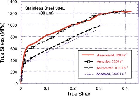 Figure 1 From Evaluation Of The Collapsing Thick Walled Cylinder