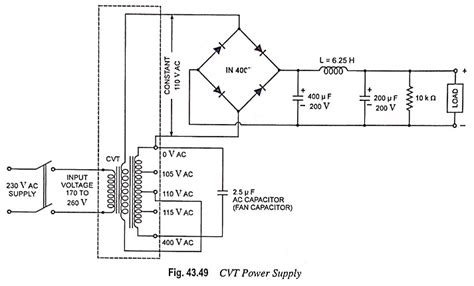 Constant Voltage Transformer (CVT) - Construction and Working Principle