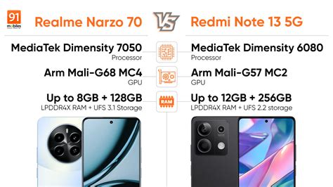 Realme Narzo 70 5G Vs Redmi Note 13 5G Performance Comparison The