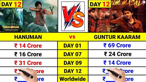 Hanuman Box Office Collection Day 12 Guntur Kaaram Box Office