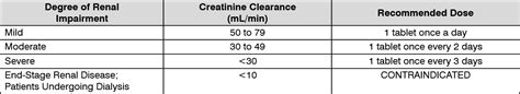 Ritemed Levocetirizine Dosagedirection For Use Mims Philippines