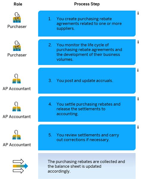 Loading SAP Help Portal