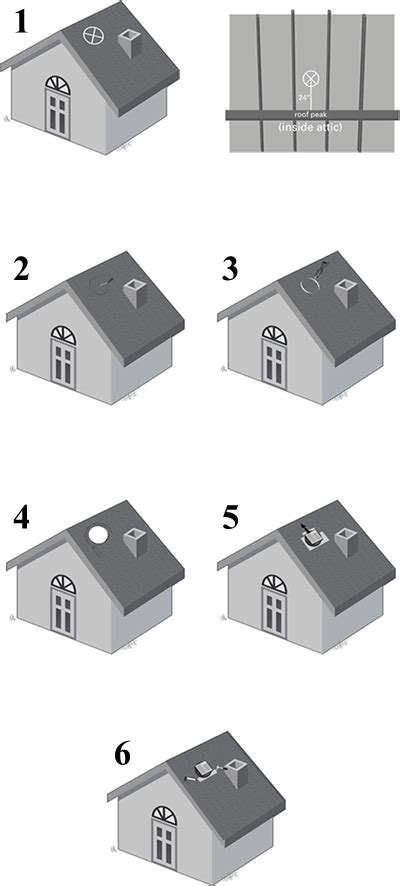 Solar-Powered Fan-Attic Ventilation System. About the Fan-Attic Solar Attic Ventilation Fan.