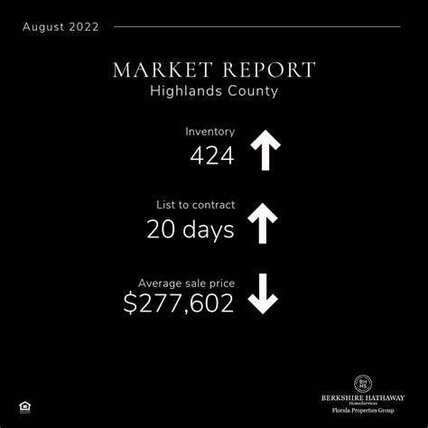 August 2022 Real Estate Market Statistics Bhhs Florida Properties Group