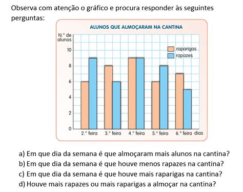 Atividades Com Graficos 5 Ano Edukita