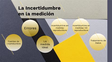 La Incertidumbre En La Medici N By Lalo Jim Nez On Prezi