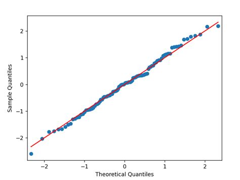 Python Remove Outliers From Df Based On One Column Stack Overflow