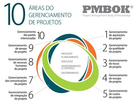 Scrum Ou PMBOK Qual A Metodologia Mais Indicada Para O Seu Projeto