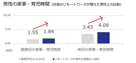 都道府県別の「男性の家事・育児力」ランキング、3位鳥取県、2位沖縄県、1位は？｜ Dime アットダイム