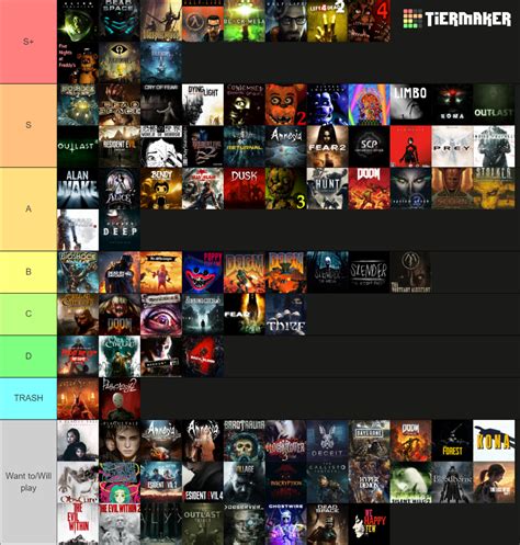 Complete Horror Games Ranking Tier List Community Rankings Tiermaker