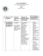 Luis Ocasio Tarea Docx Nuc University Aspectos Legales De La