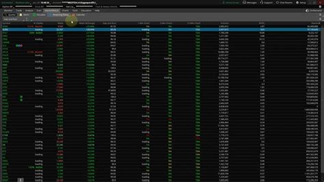 Thinkorswim My Custom Watch List And A Powerful Gap Up Scan Youtube