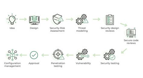 Aws Regulatory Compliance Easier Cloud Compliance