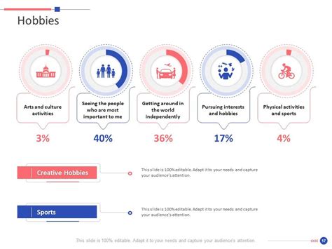 Sample Presentation For Placement Interview Ppt Slides Powerpoint