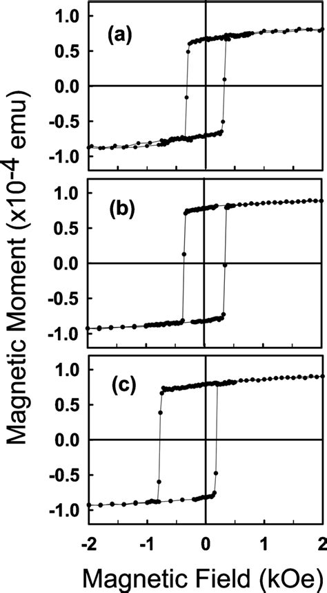 Hysteresis Loops M H Loops Of As Deposited A Si Ta2 Pd06 Co023