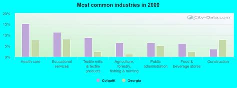 Colquitt Georgia Ga 31737 Profile Population Maps Real Estate