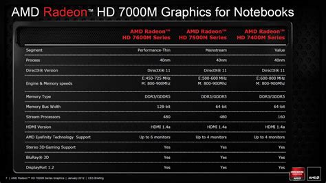 AMD Clarifies Radeon HD 7000M Notebook Strategy