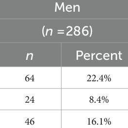 Prevalence And Sex Differences Of Sexual Offending Behavior N