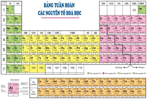 Các Nguyên Tố Đa Lượng Gồm Khám Phá Vai Trò Và Tầm Quan Trọng