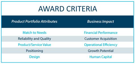 Flexera Cloud Cost Optimization Honored By Frost Sullivan