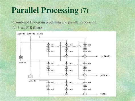 Ppt L Pipelining And Parallel Processing Powerpoint Presentation