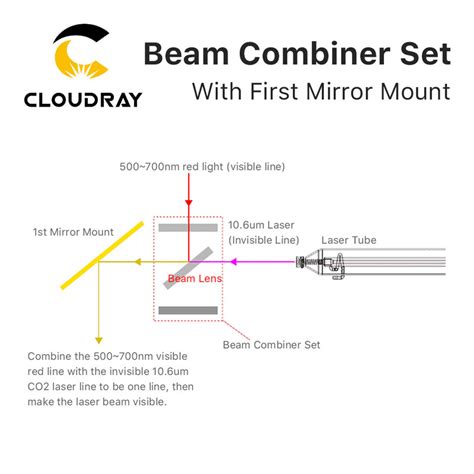 Cloudray Beam Combiner Set 25mm Laser Beam Combiner Mirror Mount