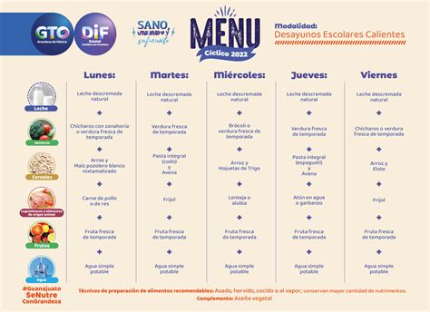 Menú Cíclico Desayunos Escolares Calientes 2022 DIF Estatal