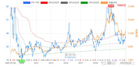 沪深300十年的走势图 最新沪深300十年的走势图信息 雪球