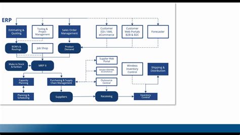 Get To Know DELMIAWorks ERP MES TriMech Group