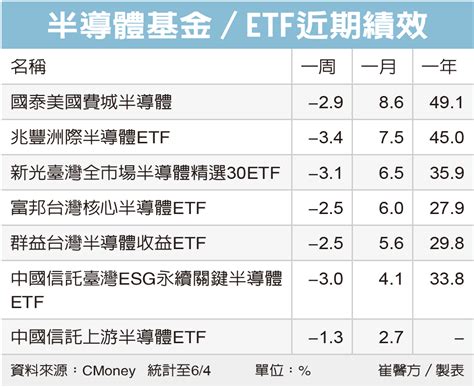 Etf火爆 將迎大行情 基金天地 理財 經濟日報