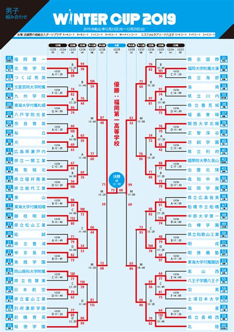 全国高校バスケウインターカップ2024結果速報・日程ライブ配信・出場校組み合わせ ずっとスポーツ！