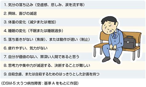 うつ病の診断と治療－特に難治例への対応－うつ病 病気と治療の検索サイト「メディカルブレイン」