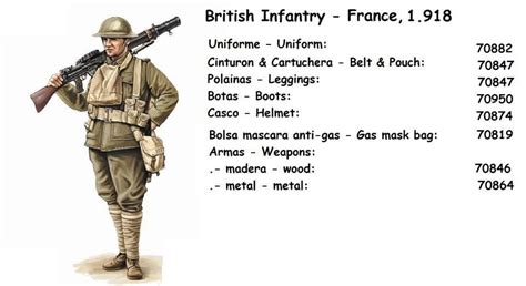 British uniforms, British soldier ww2, British