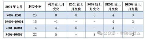 【金研•深度】2024年一季度债市回顾：债券收益率曲线陡峭化下行 新浪财经 新浪网