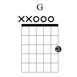 Different Ways To Play A G Chord On Guitar From Easiest To Hardest