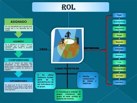 Mapa Conceptual De Desarrollo Organizacional Sexiz Pix