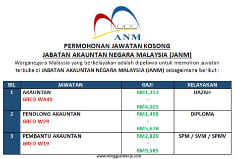 Iklan Jawatan Kosong Terkini Jabatan Akauntan Negara Malaysia Janm