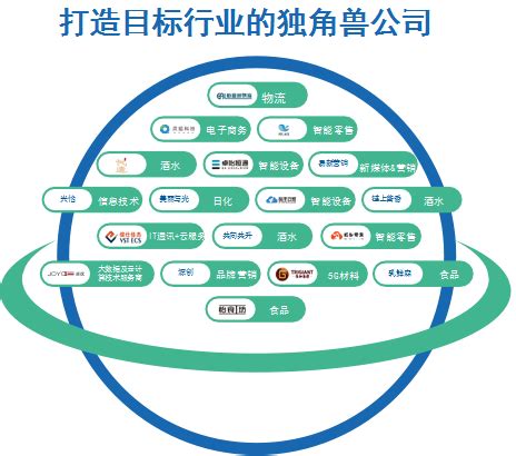 三驾马车齐头并进怡亚通新战略推动高质量发展 新闻频道 和讯网