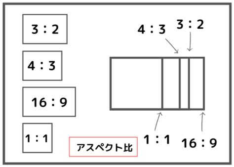 写真のアスペクト比 縦横比 の選び方。それぞれの特徴と変更の方法を解説！ カメラ初心者のための使い方解説書