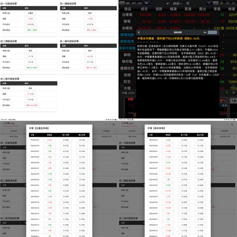 2323 中環 🌈48 週一 大戶籌碼交｜cmoney 股市爆料同學會