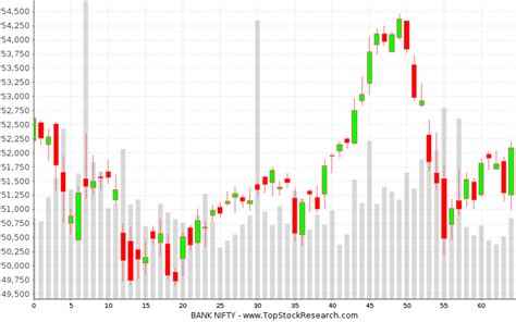 Candlestick Chart For Bank Nifty at Barbra Vance blog