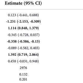 Model coefficients, standard errors (SE), p values, sample sizes and ... 