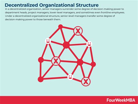 Organizational Structure: The Complete Guide To Organizational ...