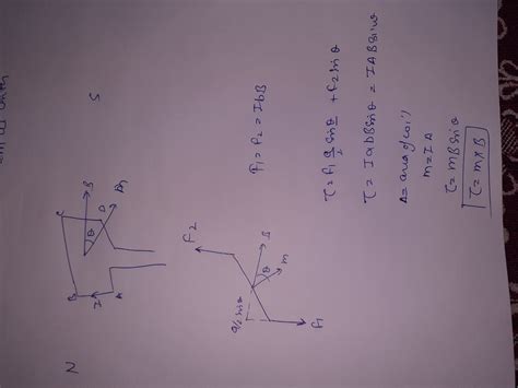 Derive The Expression For Magnetic Field At A Point On The Axis Of A