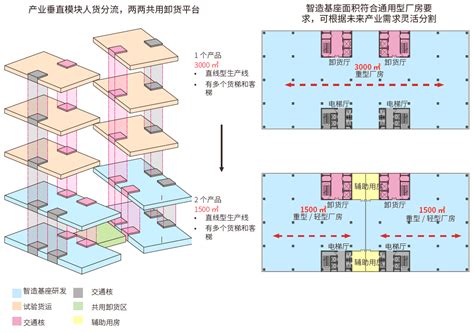 无锡新发东裕智能制造产业园及区域配套服务集聚区新建项目 Udg联创 景观网